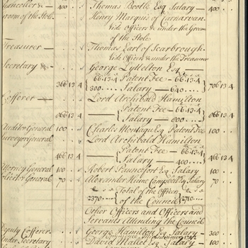 Manuscript page from Augusta, Princess Dowager of Wales's account book